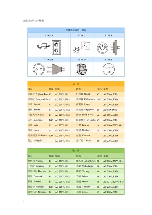 各种插座规格一览表