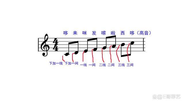 五线谱的五条线四个间共有几个音位