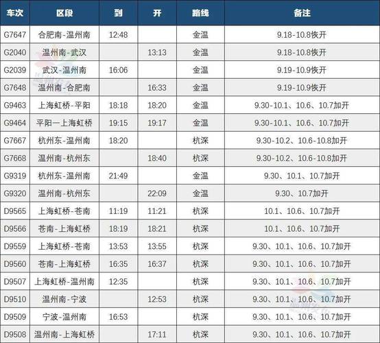 s1线运营时间调整温州南站增开9对临时旅客列车