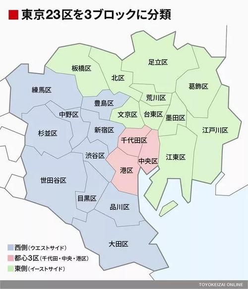 干货日本东京23区房产投资怎么选