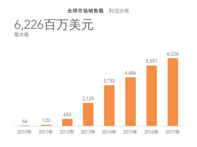重磅抗凝药利伐沙班片仿制进展