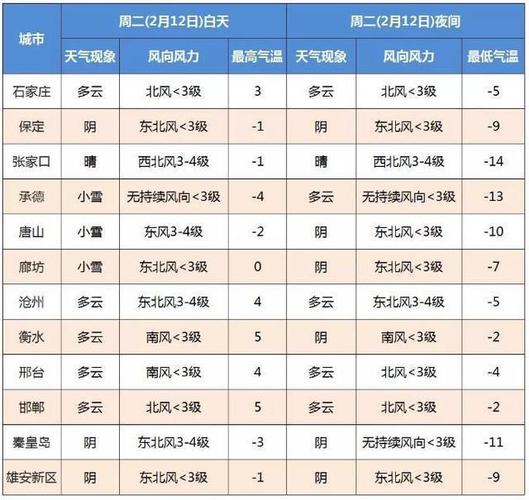 河北有雪!各市这样限号!返程注意,这11个动作危险