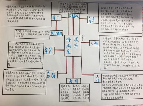 珊瑚中学2021.17班《海底两万里》思维导图