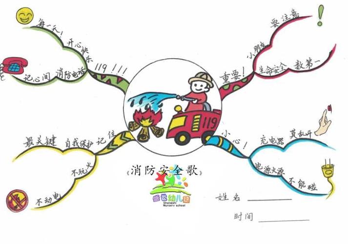 《11.9全国消防安全篇》盛世幼儿园
