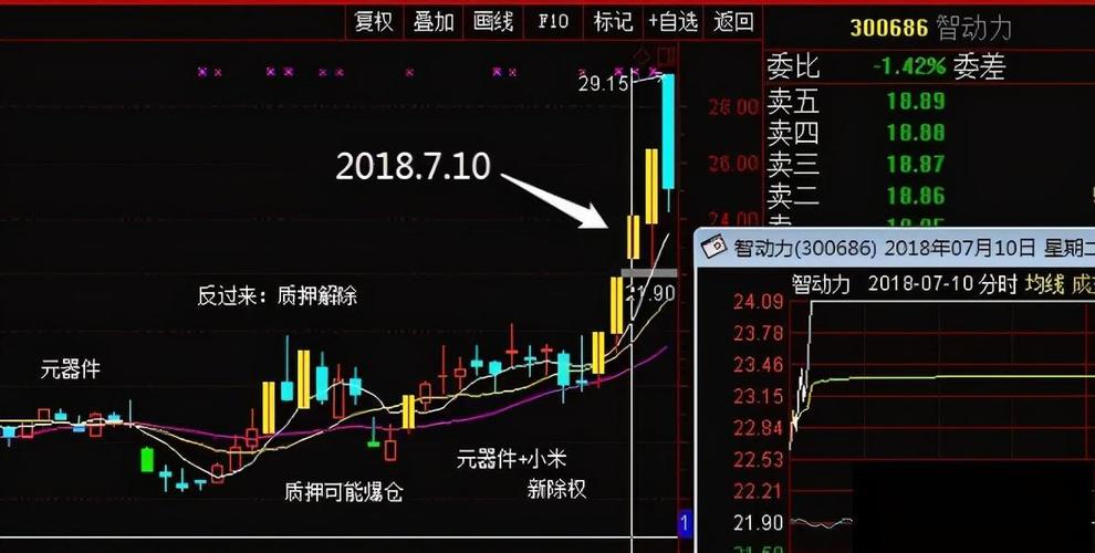 中国股市:不符合这个选股条件的股票,可以启动一票否决