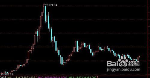 股票k线图怎么看