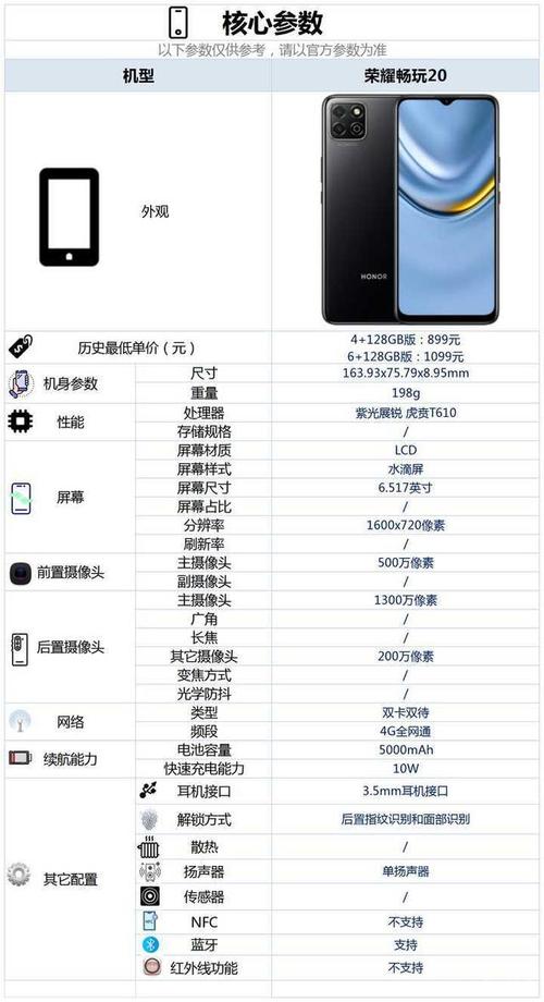899元起售的荣耀畅玩20配置怎么样,是否值得购买?