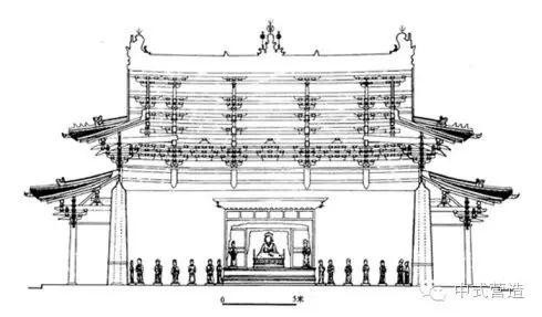 太原晋祠圣母殿 (宋)