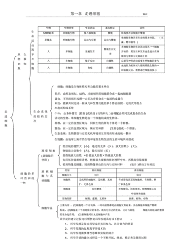 生物必修一1--5章知识点整理框架图.pdf 19页