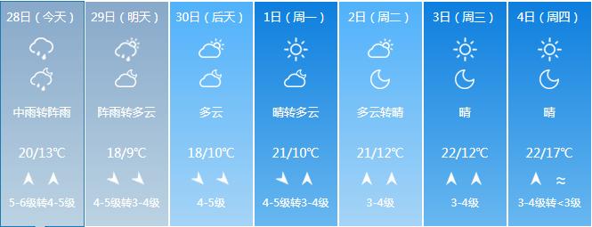 营口未来七天天气预报