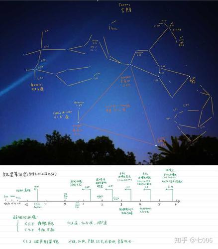 北半球用肉眼各季节星空都能看到星座有哪些