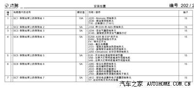 速腾驾驶室保险丝定义~图