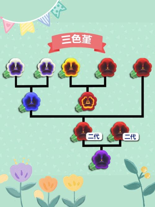 动物之森 | 动物森友会93花卉杂交最全攻略_动物森友会_花卉_复活节