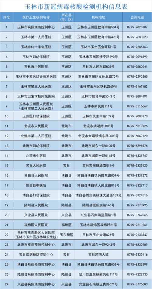 疫情通报玉林市2021年2月9日新冠肺炎疫情情况