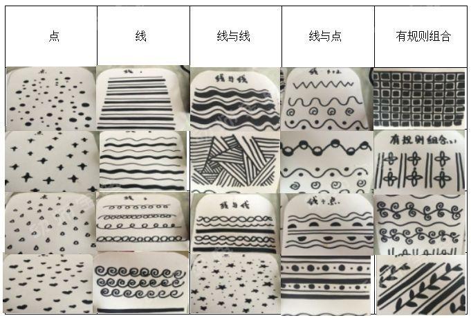 张庄中心幼儿园小三班五一特色美术之寻找大自然中线条画