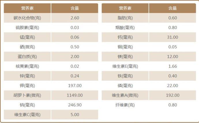 番茄的营养价值