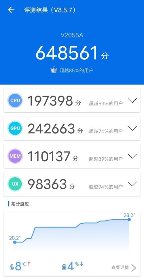 首先从跑分成绩上来看,iqoo neo5得到了接近65万的安兔兔分数,这个
