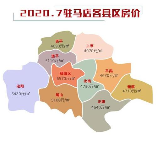 驻马店7月房价地图|均价6570元/㎡,环比上涨约0.3%
