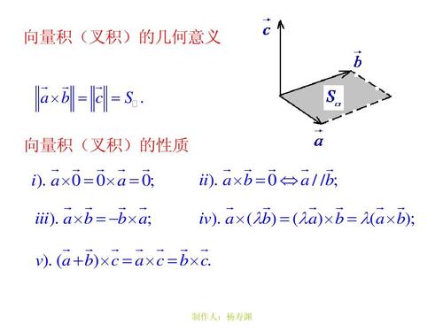 第二次课,向量的向量积(叉积)ppt