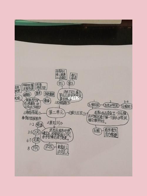 五年级下册语文第二单元思维导图