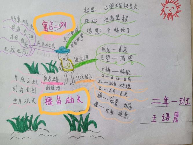 《揠苗助长》讲的是古时候有个人巴望禾苗长得快些,就把禾苗一棵一棵