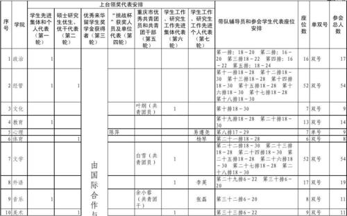 无忧文档 所有分类 表格/模板 表格类模板 会议座次表  16 双号 17 52