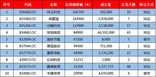 2016年上半年新三板最牛10只股票有哪些?