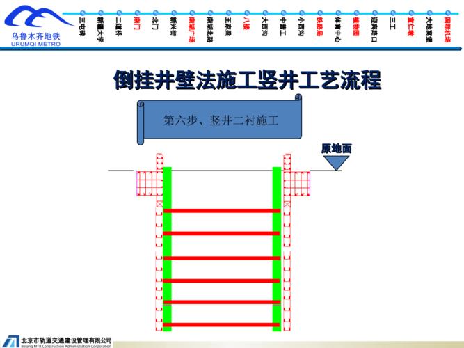 倒挂井壁法与围护桩施工竖井工序动画解析.ppt