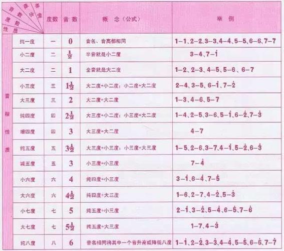 八分钟内,一次帮你搞懂音程关系.