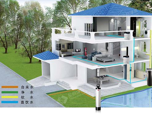 净水方案 全屋净水方案 为家庭全屋用水设计整体净化方案,将日常生活
