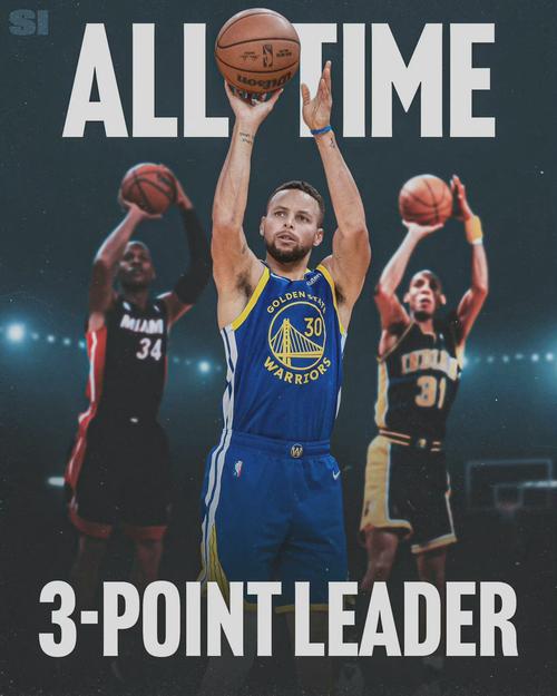 库里成功超越雷阿伦登顶历史三分榜