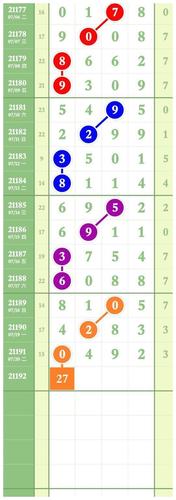 排列五21192期规律图规7月21日星期三