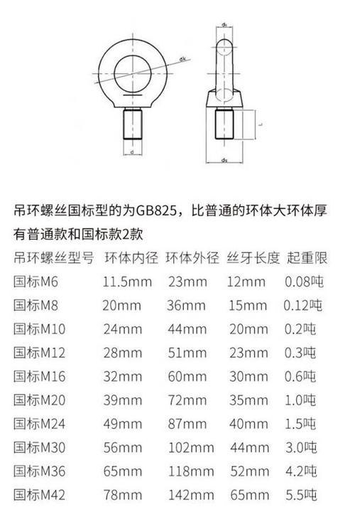 镀锌黄锌彩锌gb825吊环螺丝加长圆环环形带圈螺钉m72-6pm80-6pm100-6p