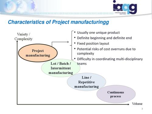 line/ repetitive manufacturing continuous process volume 3