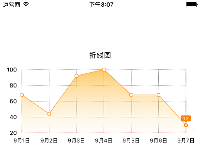 折线统计图 统计图之折线图 - sjchartline(1/3)