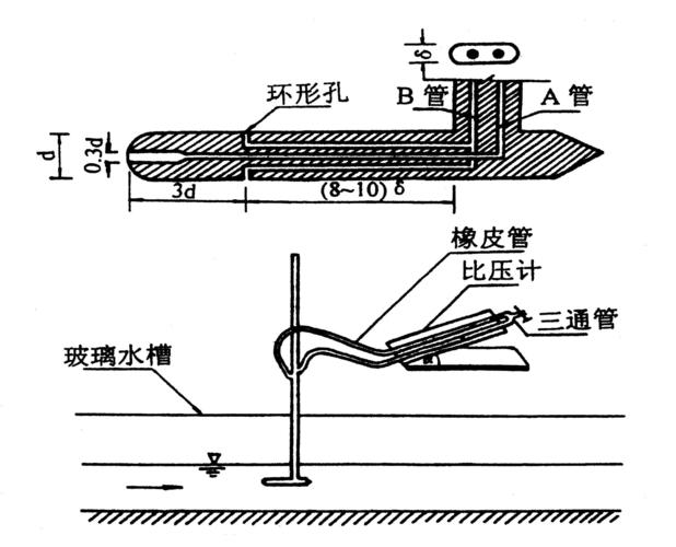 武汉大学流速量测(毕托管)实验(终极版).doc