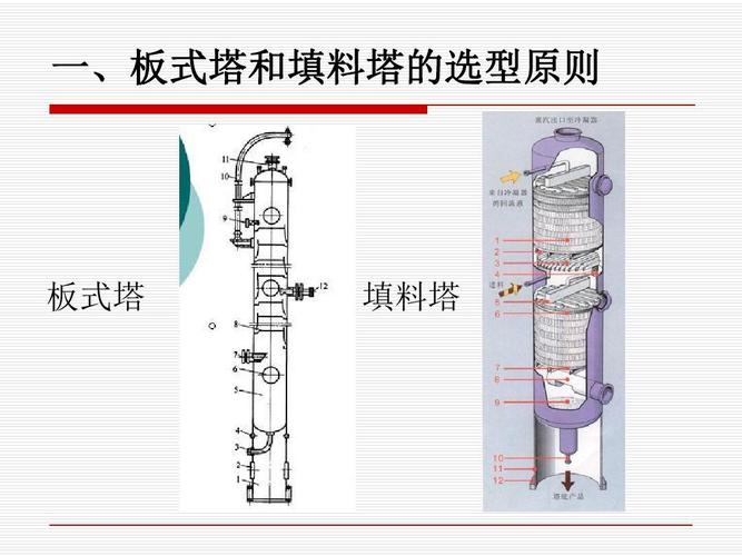 高效规整填料塔的设计及精馏节能技术74页ppt