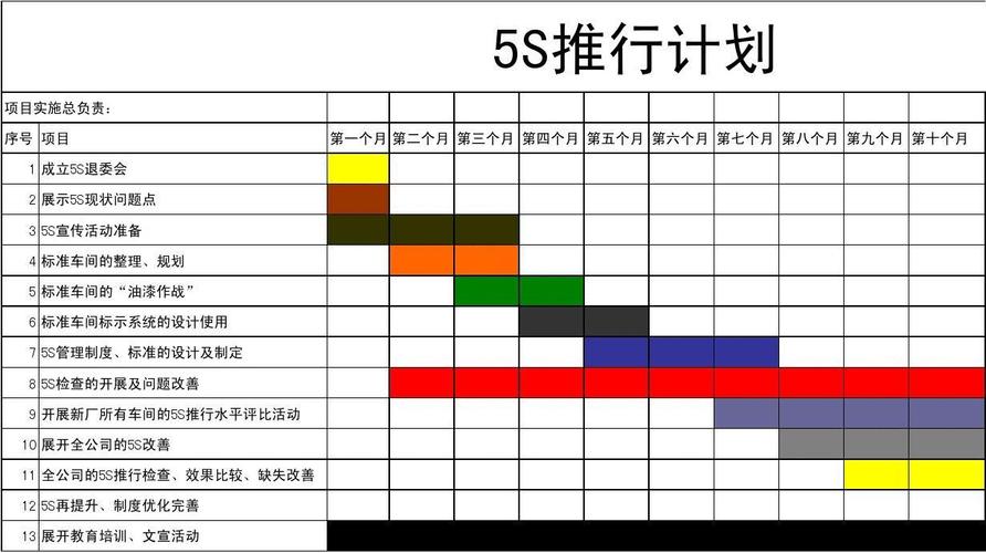 5s推进计划表