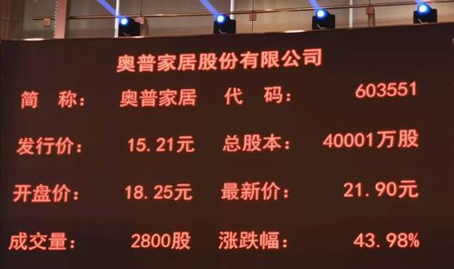奥普家居正式登陆a股 开盘顶格"秒停"大涨43.98%