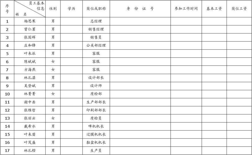 公司员工花名册(模板)