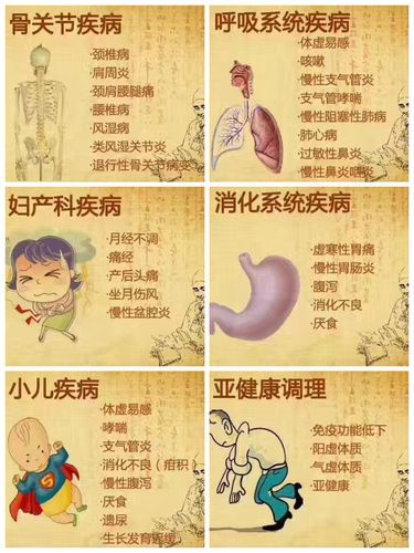 石楼县中医医院三伏贴开始啦!