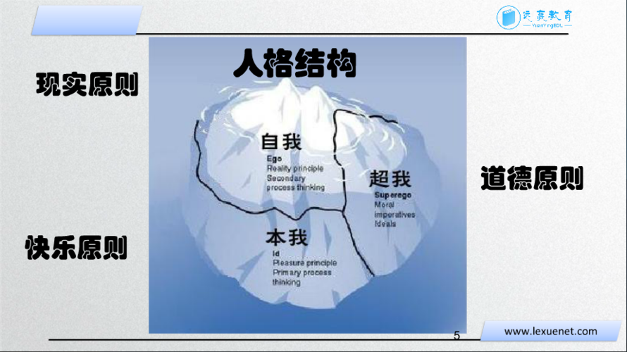 如何理解弗洛伊德提出的本我自我超我的人格结构
