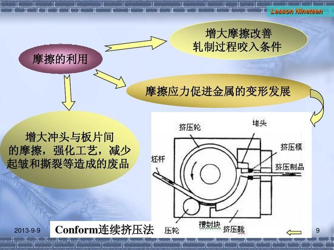 conform连续挤压法
