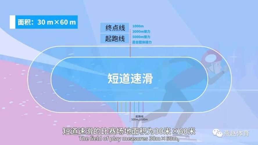 短道速滑和速度滑冰的区别