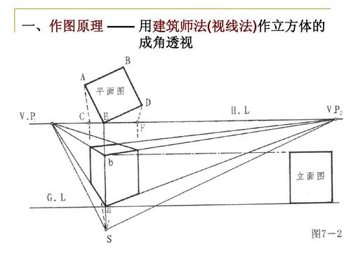 一,作图原理 —— 用建筑师法 视线法 作立方体的 成角透视