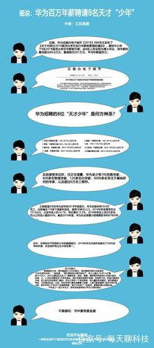 华为年薪聘请8位天才