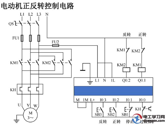 plc电机正反转控制电路图梯形图程序