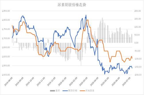 预测:今冬明春,尿素市场走势如何?