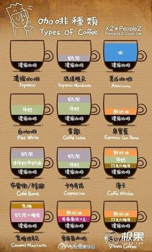 视频| 德龙半自动咖啡机,自制美味咖啡对标星巴克