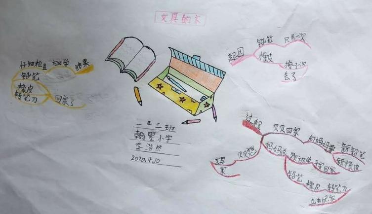 《文具的家》思维导图